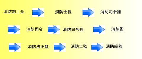 消防士昇任制度