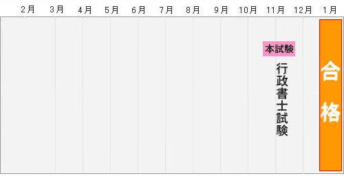 行政書士試験スケジュール