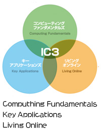 IC3(アイシースリー)のイメージ画像