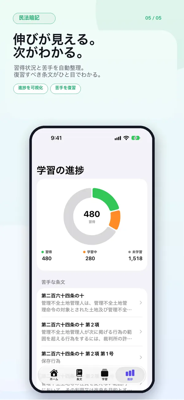 シグマ式条文暗記シリーズ 民法編 スクリーンショット 5
